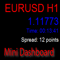 Mini Dashboard 外汇EA-EA侦探社 - 全球领先的MQL5官网外汇EA机器人MT4自动化交易EA资源免费分享网站