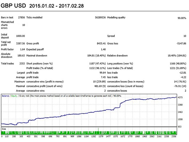 图片[2]-Project Infinity 外汇EA-EA侦探社 - 全球领先的MQL5官网外汇EA机器人MT4自动化交易EA资源免费分享网站