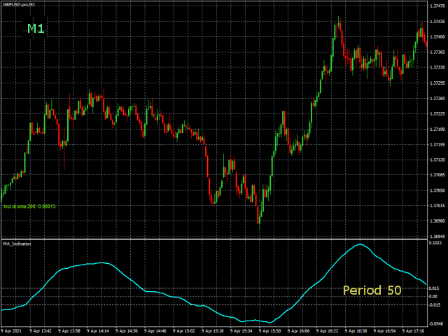 图片[1]-Moving Average Inclination 外汇EA-EA侦探社 - 全球领先的MQL5官网外汇EA机器人MT4自动化交易EA资源免费分享网站