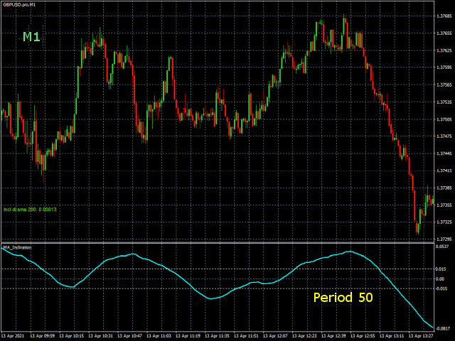 图片[2]-Moving Average Inclination 外汇EA-EA侦探社 - 全球领先的MQL5官网外汇EA机器人MT4自动化交易EA资源免费分享网站