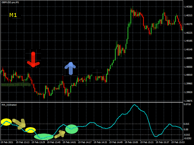 图片[3]-Moving Average Inclination 外汇EA-EA侦探社 - 全球领先的MQL5官网外汇EA机器人MT4自动化交易EA资源免费分享网站