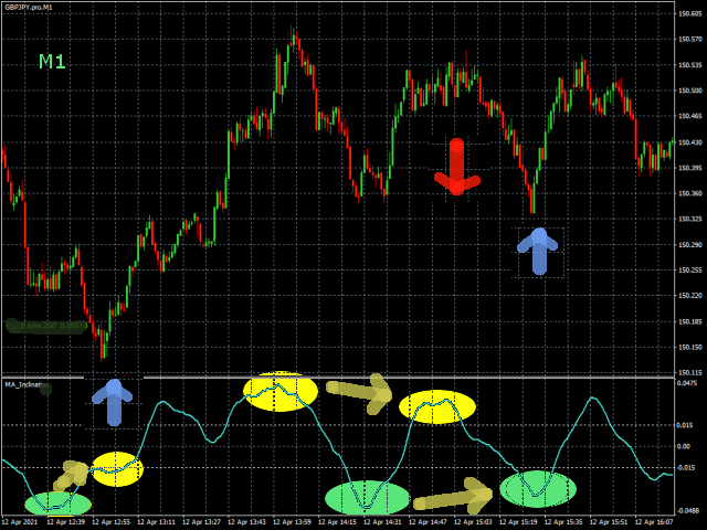 图片[4]-Moving Average Inclination 外汇EA-EA侦探社 - 全球领先的MQL5官网外汇EA机器人MT4自动化交易EA资源免费分享网站