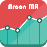 Aroon Moving Average 外汇EA-EA侦探社 - 全球领先的MQL5官网外汇EA机器人MT4自动化交易EA资源免费分享网站
