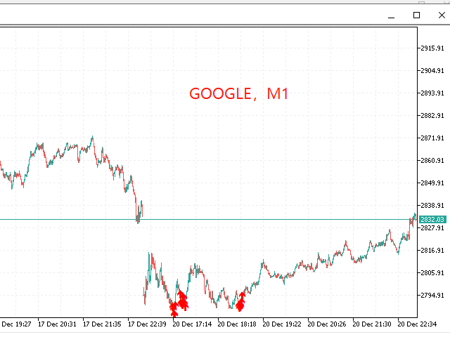图片[2]-Circle Rising Point MT4 外汇EA-EA侦探社 - 全球领先的MQL5官网外汇EA机器人MT4自动化交易EA资源免费分享网站
