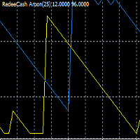 RedeeCash AROON 外汇EA-EA侦探社 - 全球领先的MQL5官网外汇EA机器人MT4自动化交易EA资源免费分享网站