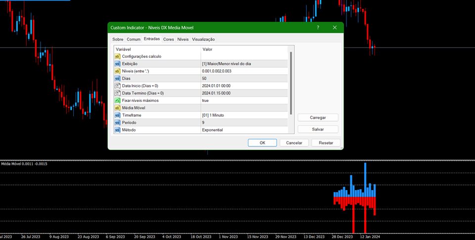 图片[1]-Niveis DX Media Movel MT4 外汇EA-EA侦探社 - 全球领先的MQL5官网外汇EA机器人MT4自动化交易EA资源免费分享网站
