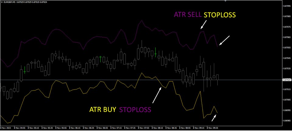 图片[1]-Supreme Stoploss 外汇EA-EA侦探社 - 全球领先的MQL5官网外汇EA机器人MT4自动化交易EA资源免费分享网站