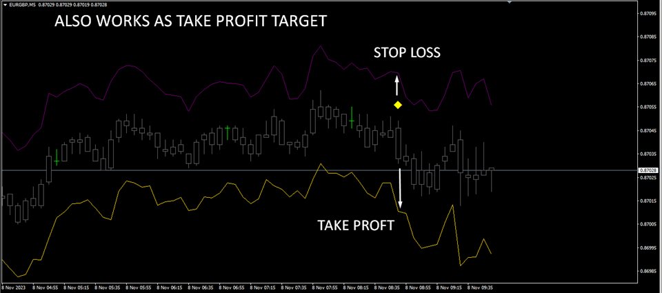 图片[2]-Supreme Stoploss 外汇EA-EA侦探社 - 全球领先的MQL5官网外汇EA机器人MT4自动化交易EA资源免费分享网站