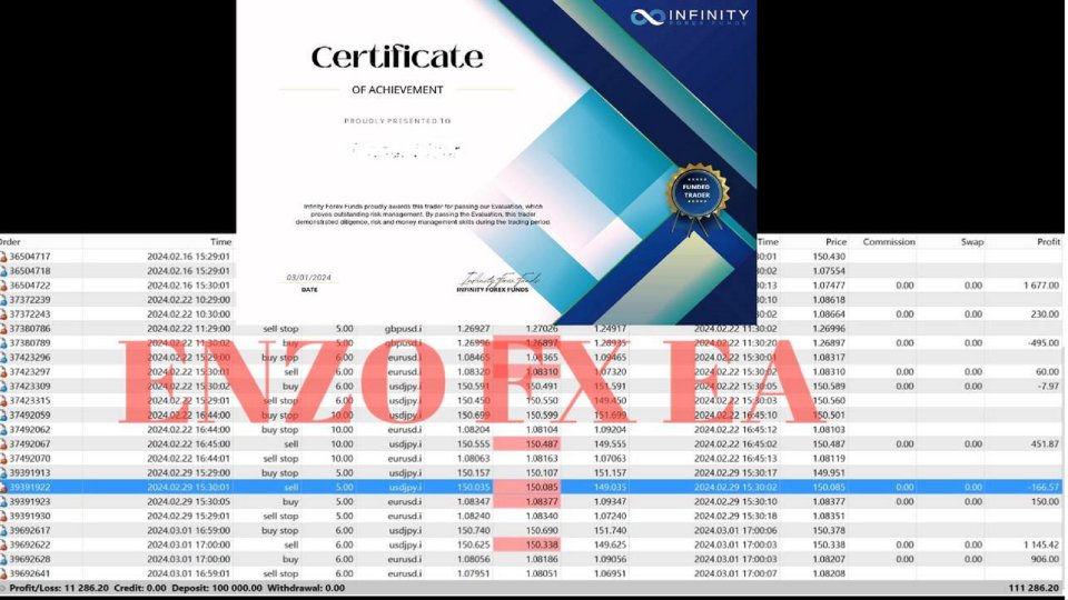 图片[3]-Enzo Fx Prop Firm EA 外汇EA-EA侦探社 - 全球领先的MQL5官网外汇EA机器人MT4自动化交易EA资源免费分享网站