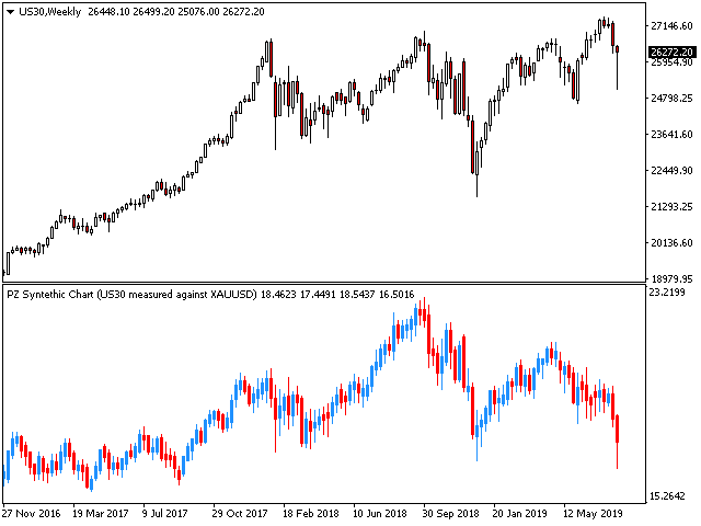 图片[1]-PZ Synthetic Chart MT4 外汇EA-EA侦探社 - 全球领先的MQL5官网外汇EA机器人MT4自动化交易EA资源免费分享网站