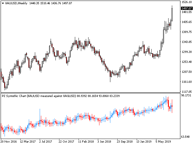 图片[2]-PZ Synthetic Chart MT4 外汇EA-EA侦探社 - 全球领先的MQL5官网外汇EA机器人MT4自动化交易EA资源免费分享网站