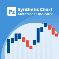 PZ Synthetic Chart MT4 外汇EA-EA侦探社 - 全球领先的MQL5官网外汇EA机器人MT4自动化交易EA资源免费分享网站