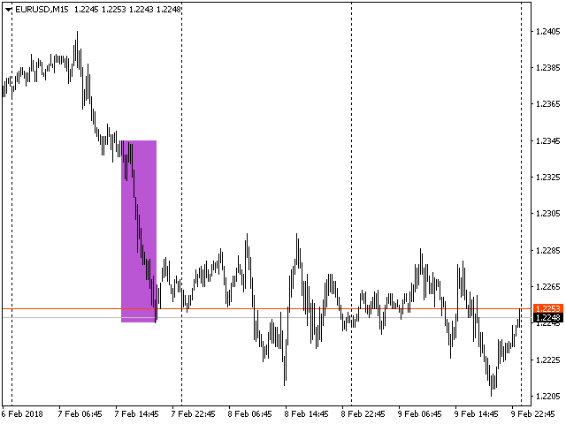 图片[2]-Sweep Trend 外汇EA-EA侦探社 - 全球领先的MQL5官网外汇EA机器人MT4自动化交易EA资源免费分享网站
