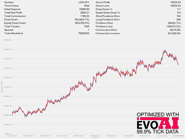 图片[11]-Extreme Breakout EA Lite 外汇EA-EA侦探社 - 全球领先的MQL5官网外汇EA机器人MT4自动化交易EA资源免费分享网站