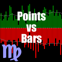 PointsVsBars 外汇EA-EA侦探社 - 全球领先的MQL5官网外汇EA机器人MT4自动化交易EA资源免费分享网站
