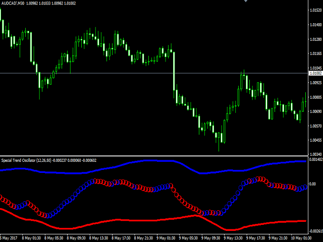 图片[1]-Special Trend Oscillator 外汇EA-EA侦探社 - 全球领先的MQL5官网外汇EA机器人MT4自动化交易EA资源免费分享网站