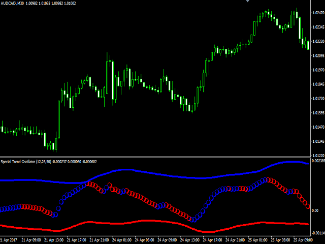 图片[2]-Special Trend Oscillator 外汇EA-EA侦探社 - 全球领先的MQL5官网外汇EA机器人MT4自动化交易EA资源免费分享网站