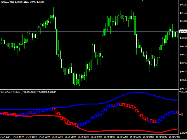 图片[4]-Special Trend Oscillator 外汇EA-EA侦探社 - 全球领先的MQL5官网外汇EA机器人MT4自动化交易EA资源免费分享网站