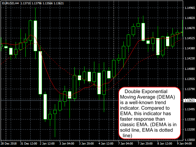 图片[1]-Double EMA 外汇EA-EA侦探社 - 全球领先的MQL5官网外汇EA机器人MT4自动化交易EA资源免费分享网站