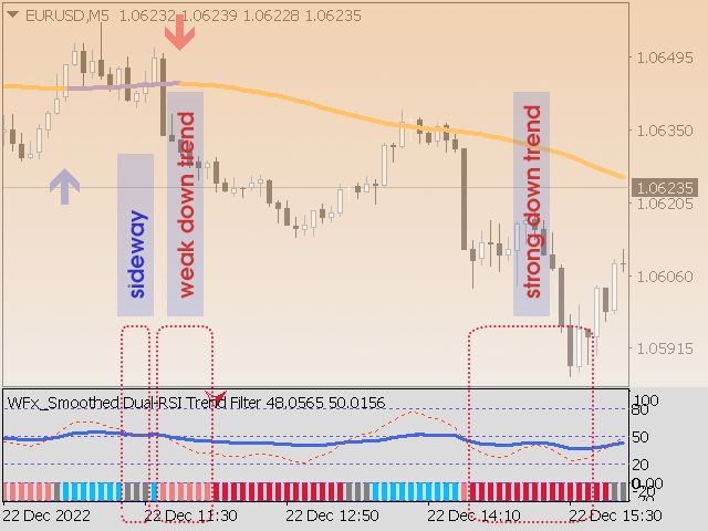 图片[1]-WFx Smoothed Dual RSI Trend Filter 外汇EA-EA侦探社 - 全球领先的MQL5官网外汇EA机器人MT4自动化交易EA资源免费分享网站