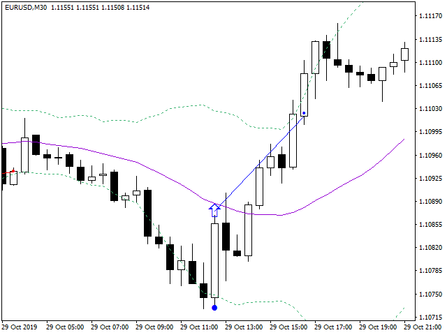 图片[1]-Intraday Setup 外汇EA-EA侦探社 - 全球领先的MQL5官网外汇EA机器人MT4自动化交易EA资源免费分享网站