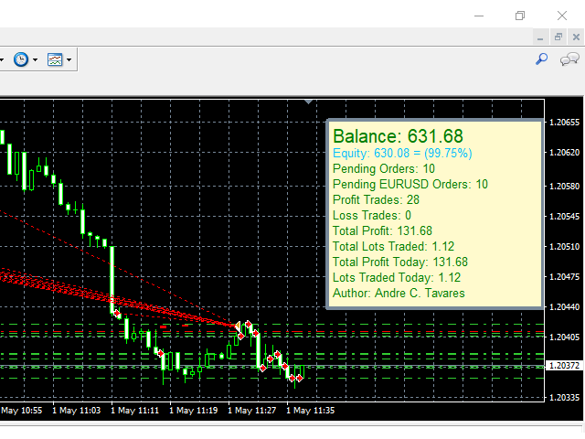 图片[4]-MMM Zig Zag for Low Ballance Accounts 外汇EA-EA侦探社 - 全球领先的MQL5官网外汇EA机器人MT4自动化交易EA资源免费分享网站