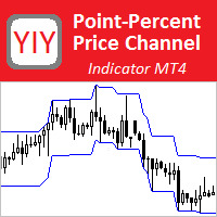 YY PP Price Channel 外汇EA-EA侦探社 - 全球领先的MQL5官网外汇EA机器人MT4自动化交易EA资源免费分享网站