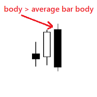 Average Bar Body 外汇EA-EA侦探社 - 全球领先的MQL5官网外汇EA机器人MT4自动化交易EA资源免费分享网站