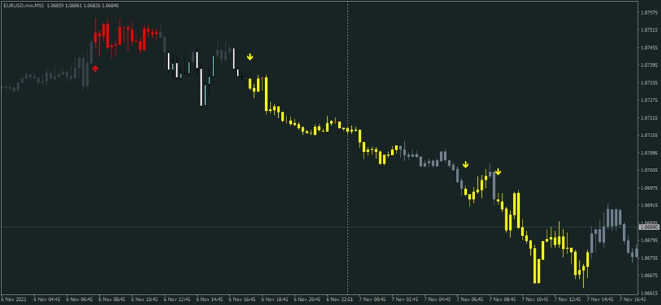 图片[1]-Candle Power Signals 外汇EA-EA侦探社 - 全球领先的MQL5官网外汇EA机器人MT4自动化交易EA资源免费分享网站