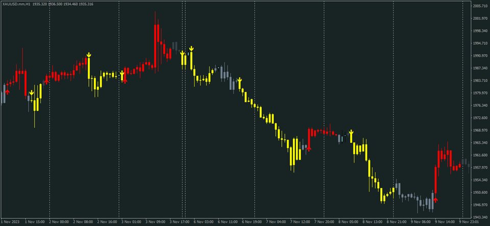 图片[2]-Candle Power Signals 外汇EA-EA侦探社 - 全球领先的MQL5官网外汇EA机器人MT4自动化交易EA资源免费分享网站