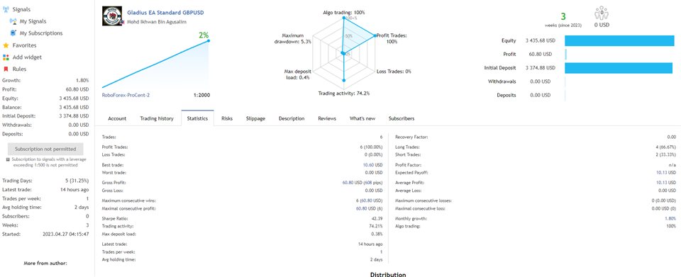 图片[3]-Gladius EA Standard 外汇EA-EA侦探社 - 全球领先的MQL5官网外汇EA机器人MT4自动化交易EA资源免费分享网站