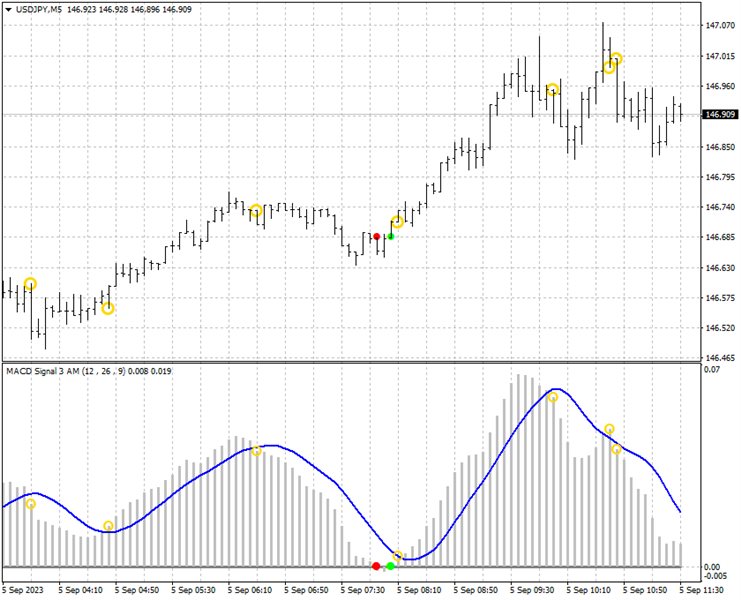 图片[1]-MACD Signal 2 AM 外汇EA-EA侦探社 - 全球领先的MQL5官网外汇EA机器人MT4自动化交易EA资源免费分享网站