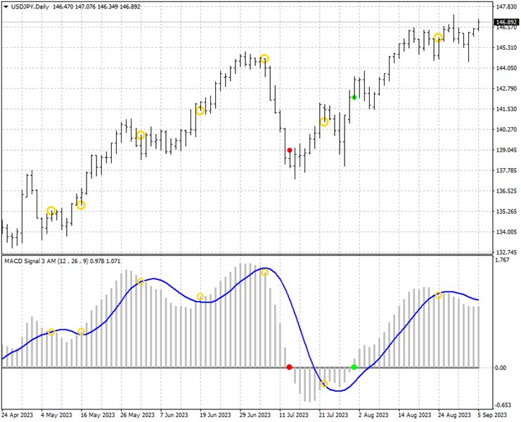 图片[2]-MACD Signal 2 AM 外汇EA-EA侦探社 - 全球领先的MQL5官网外汇EA机器人MT4自动化交易EA资源免费分享网站