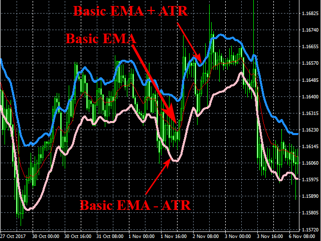 图片[1]-Keltner Raschke indicator 外汇EA-EA侦探社 - 全球领先的MQL5官网外汇EA机器人MT4自动化交易EA资源免费分享网站