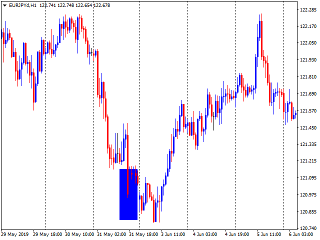图片[1]-Buy Sell zones x2 free 外汇EA-EA侦探社 - 全球领先的MQL5官网外汇EA机器人MT4自动化交易EA资源免费分享网站