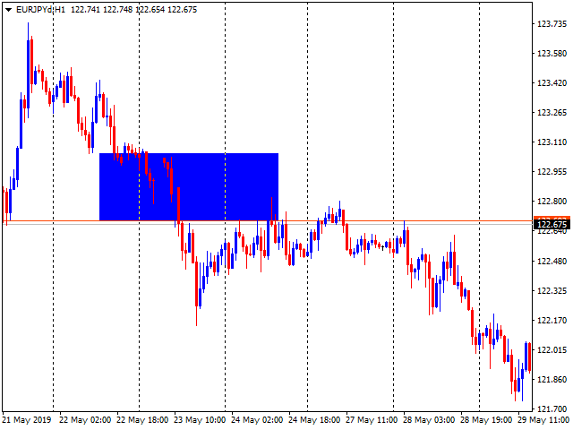 图片[2]-Buy Sell zones x2 free 外汇EA-EA侦探社 - 全球领先的MQL5官网外汇EA机器人MT4自动化交易EA资源免费分享网站