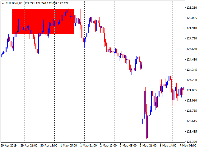 图片[3]-Buy Sell zones x2 free 外汇EA-EA侦探社 - 全球领先的MQL5官网外汇EA机器人MT4自动化交易EA资源免费分享网站