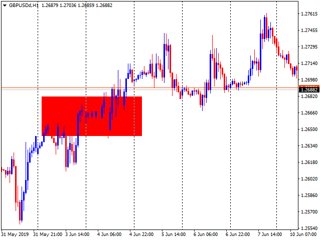 图片[4]-Buy Sell zones x2 free 外汇EA-EA侦探社 - 全球领先的MQL5官网外汇EA机器人MT4自动化交易EA资源免费分享网站