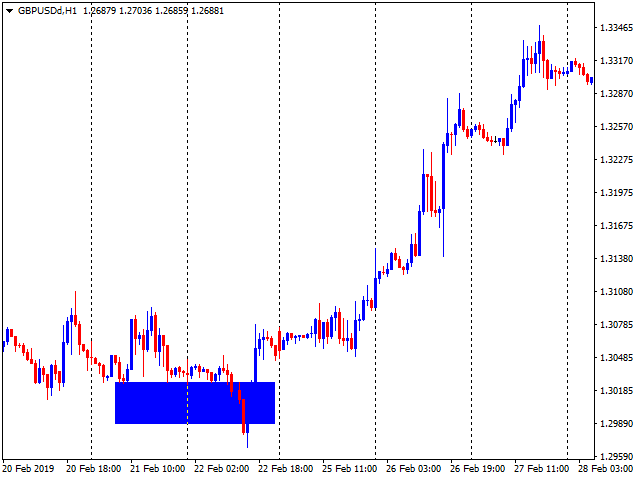 图片[5]-Buy Sell zones x2 free 外汇EA-EA侦探社 - 全球领先的MQL5官网外汇EA机器人MT4自动化交易EA资源免费分享网站