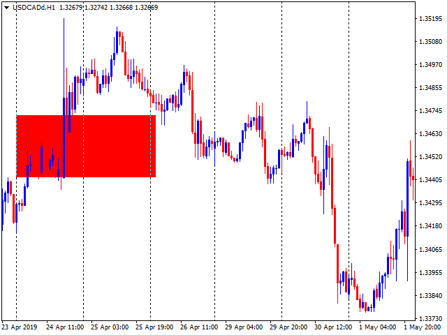 图片[6]-Buy Sell zones x2 free 外汇EA-EA侦探社 - 全球领先的MQL5官网外汇EA机器人MT4自动化交易EA资源免费分享网站