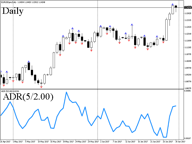 图片[1]-ADR ST Patterns 外汇EA-EA侦探社 - 全球领先的MQL5官网外汇EA机器人MT4自动化交易EA资源免费分享网站