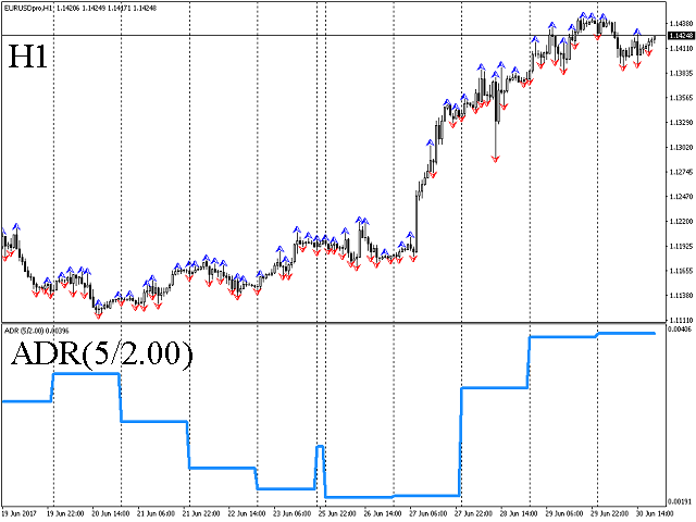 图片[2]-ADR ST Patterns 外汇EA-EA侦探社 - 全球领先的MQL5官网外汇EA机器人MT4自动化交易EA资源免费分享网站