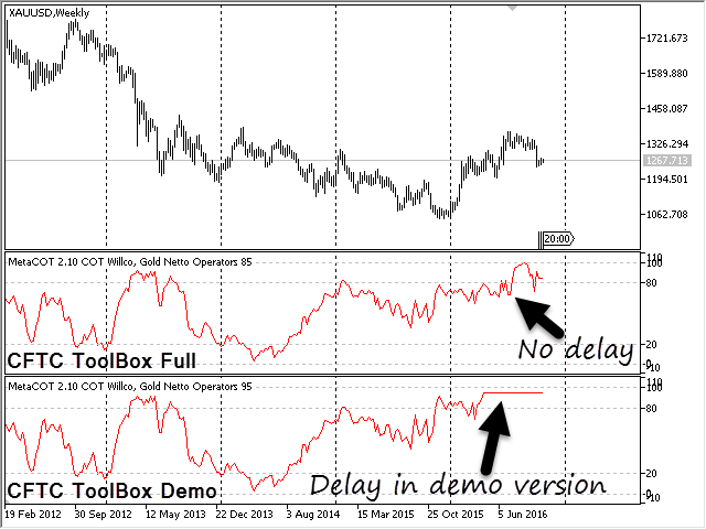 图片[2]-MetaCOT 2 CFTC ToolBox Demo MT4 外汇EA-EA侦探社 - 全球领先的MQL5官网外汇EA机器人MT4自动化交易EA资源免费分享网站