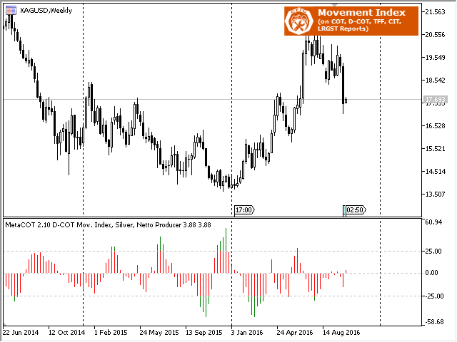 图片[4]-MetaCOT 2 CFTC ToolBox Demo MT4 外汇EA-EA侦探社 - 全球领先的MQL5官网外汇EA机器人MT4自动化交易EA资源免费分享网站