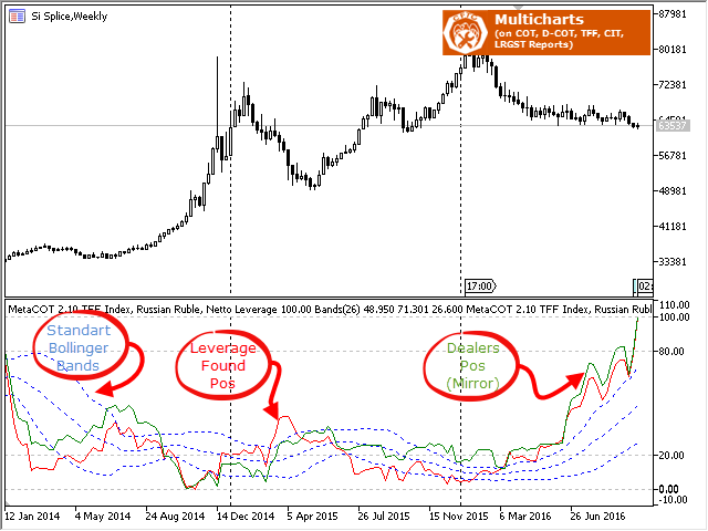 图片[5]-MetaCOT 2 CFTC ToolBox Demo MT4 外汇EA-EA侦探社 - 全球领先的MQL5官网外汇EA机器人MT4自动化交易EA资源免费分享网站
