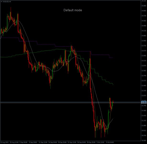 图片[1]-Chart Trend Checker with Moving Averages MT4 外汇EA-EA侦探社 - 全球领先的MQL5官网外汇EA机器人MT4自动化交易EA资源免费分享网站
