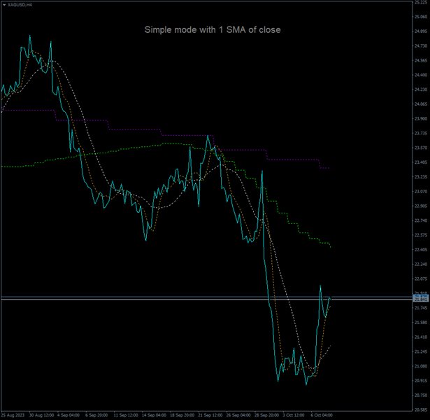 图片[2]-Chart Trend Checker with Moving Averages MT4 外汇EA-EA侦探社 - 全球领先的MQL5官网外汇EA机器人MT4自动化交易EA资源免费分享网站