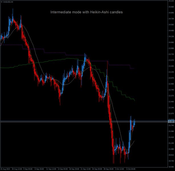 图片[3]-Chart Trend Checker with Moving Averages MT4 外汇EA-EA侦探社 - 全球领先的MQL5官网外汇EA机器人MT4自动化交易EA资源免费分享网站