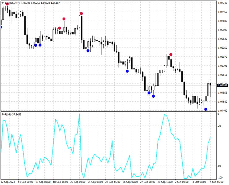图片[1]-WPR Signal 2 AM 外汇EA-EA侦探社 - 全球领先的MQL5官网外汇EA机器人MT4自动化交易EA资源免费分享网站