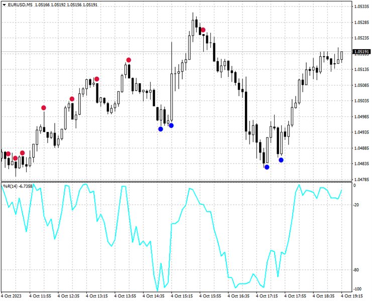 图片[2]-WPR Signal 2 AM 外汇EA-EA侦探社 - 全球领先的MQL5官网外汇EA机器人MT4自动化交易EA资源免费分享网站